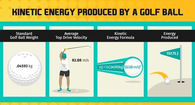 #4: More Energy Than a Speeding Bullet